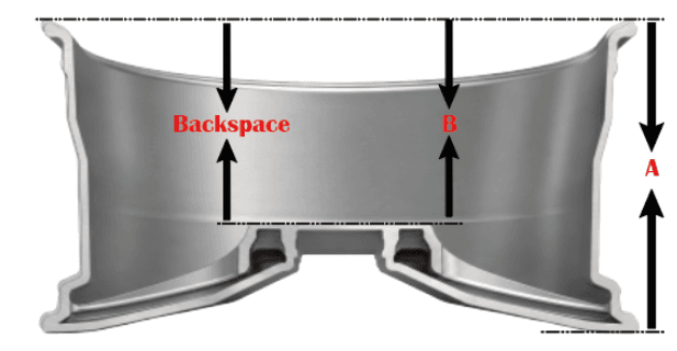 Backspace